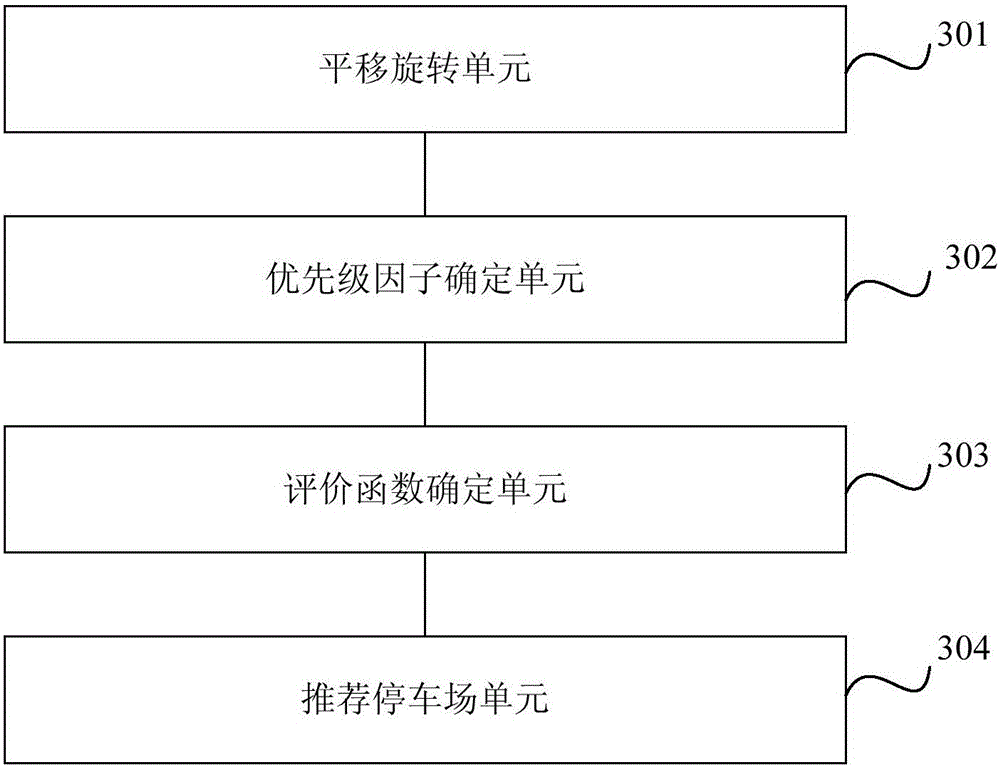 City level parking inducing method, apparatus and electronic equipment