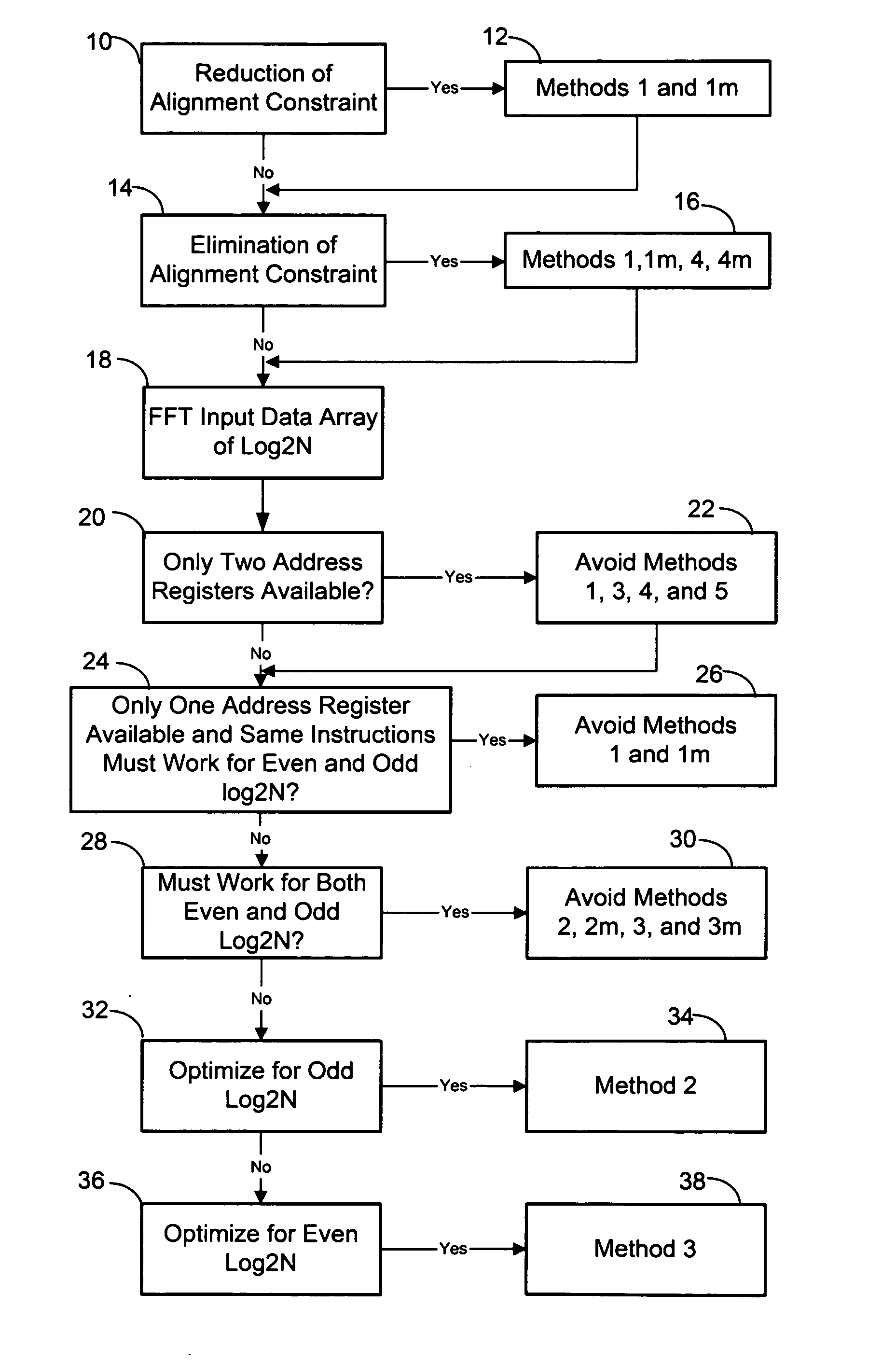 Address generators integrated with parallel FFT for mapping arrays in bit reversed order