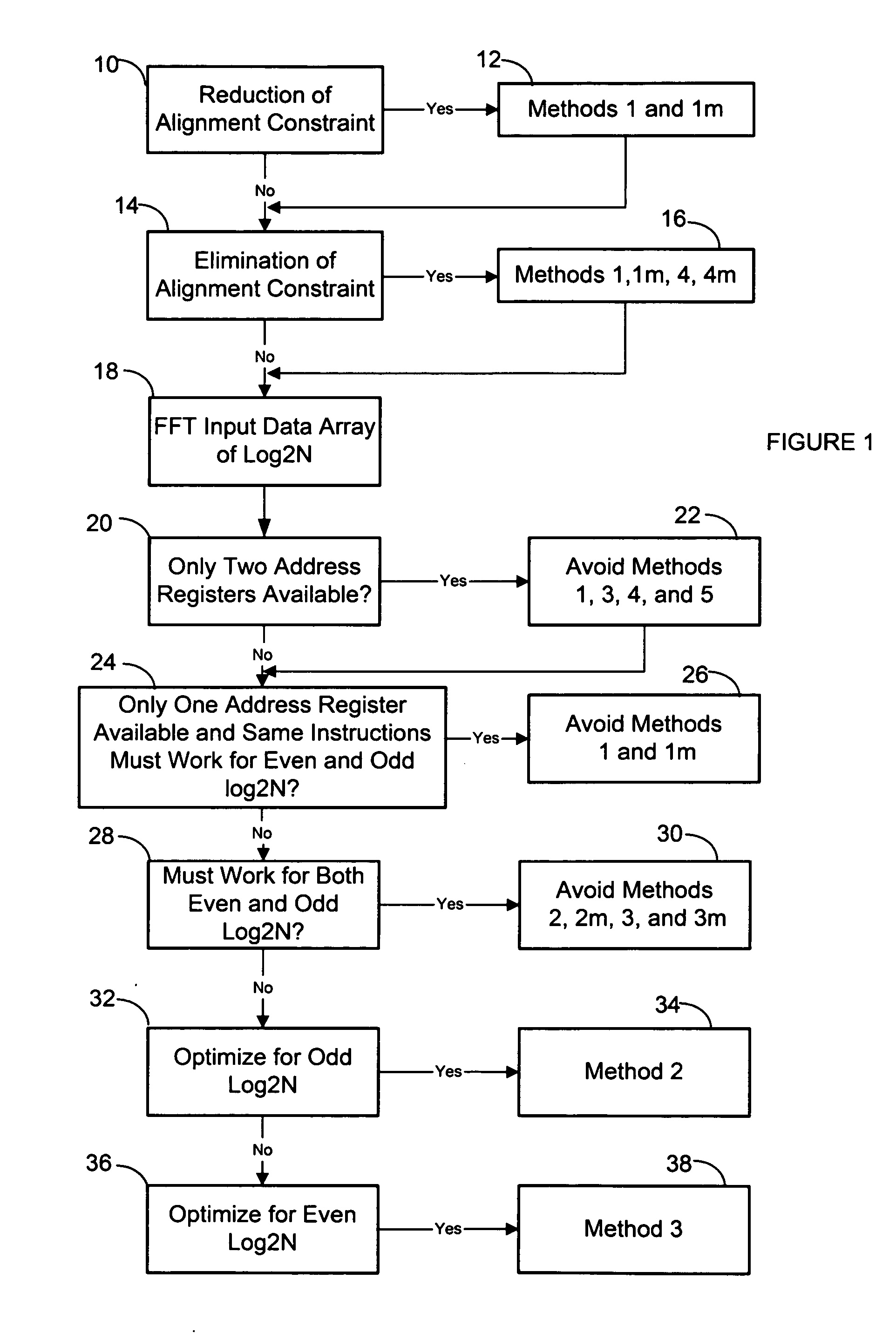 Address generators integrated with parallel FFT for mapping arrays in bit reversed order