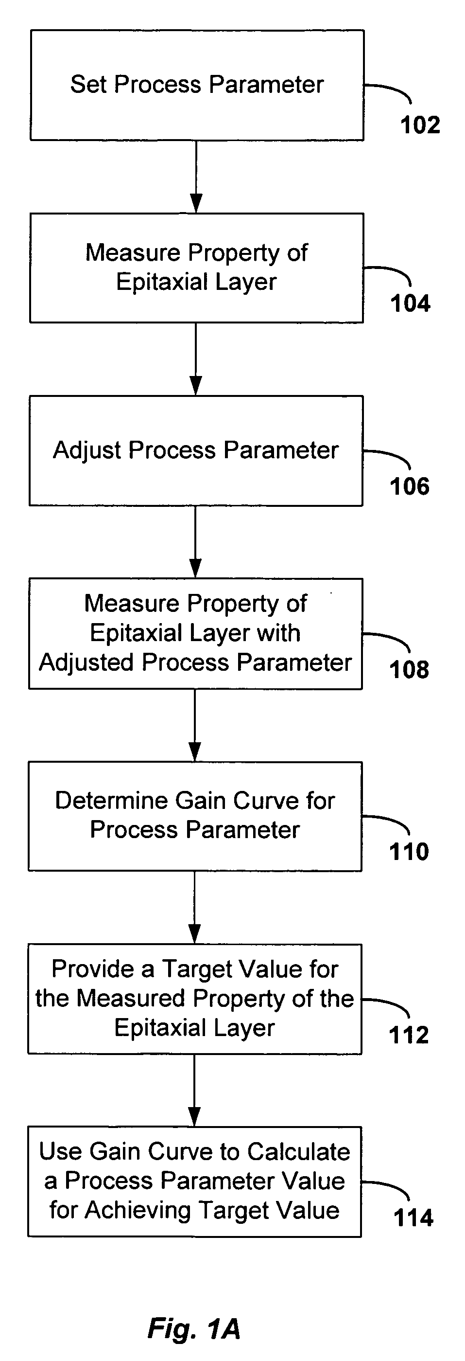 Method and system for deposition tuning in an epitaxial film growth apparatus