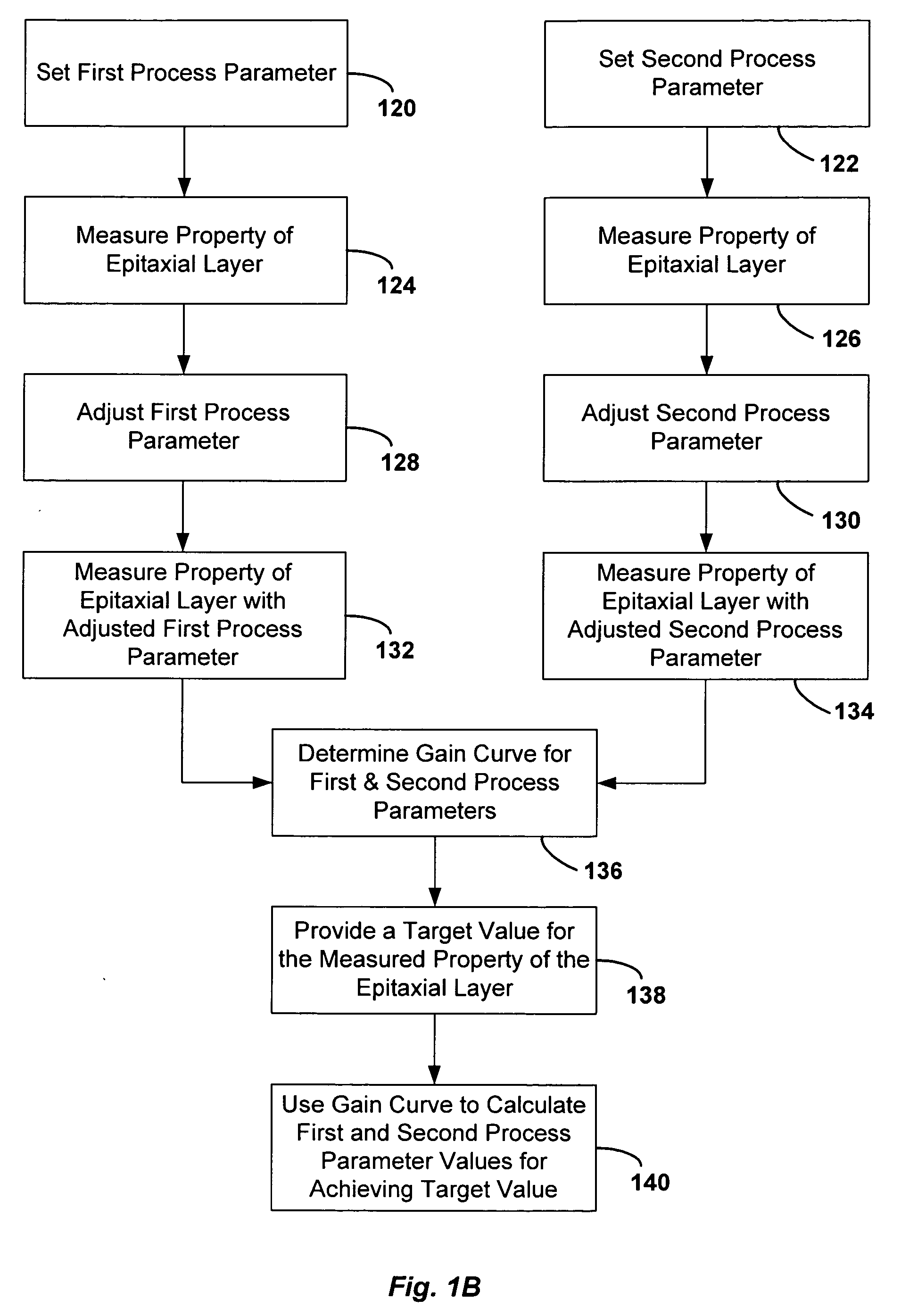 Method and system for deposition tuning in an epitaxial film growth apparatus