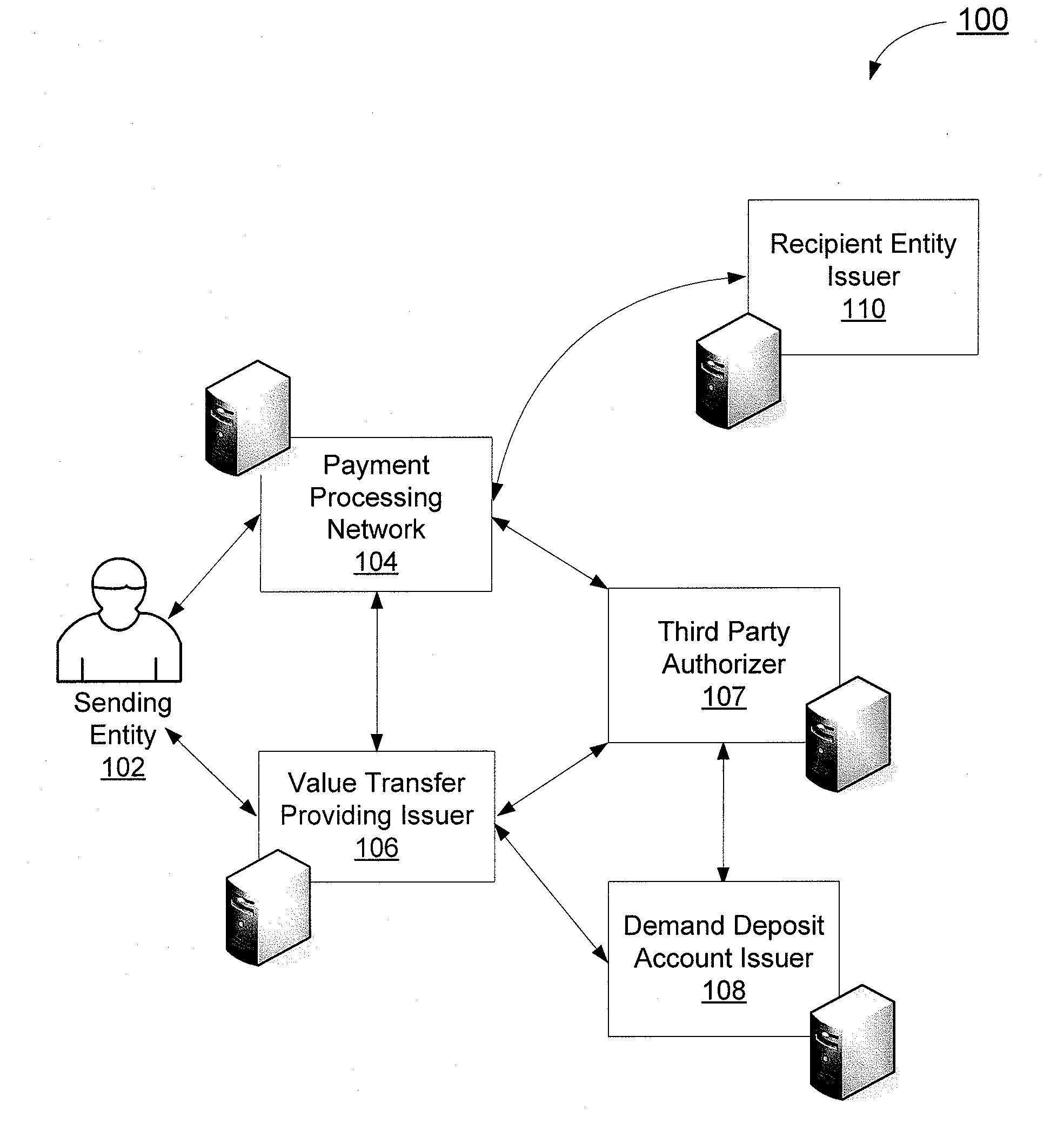 Alias management and off-us dda processing