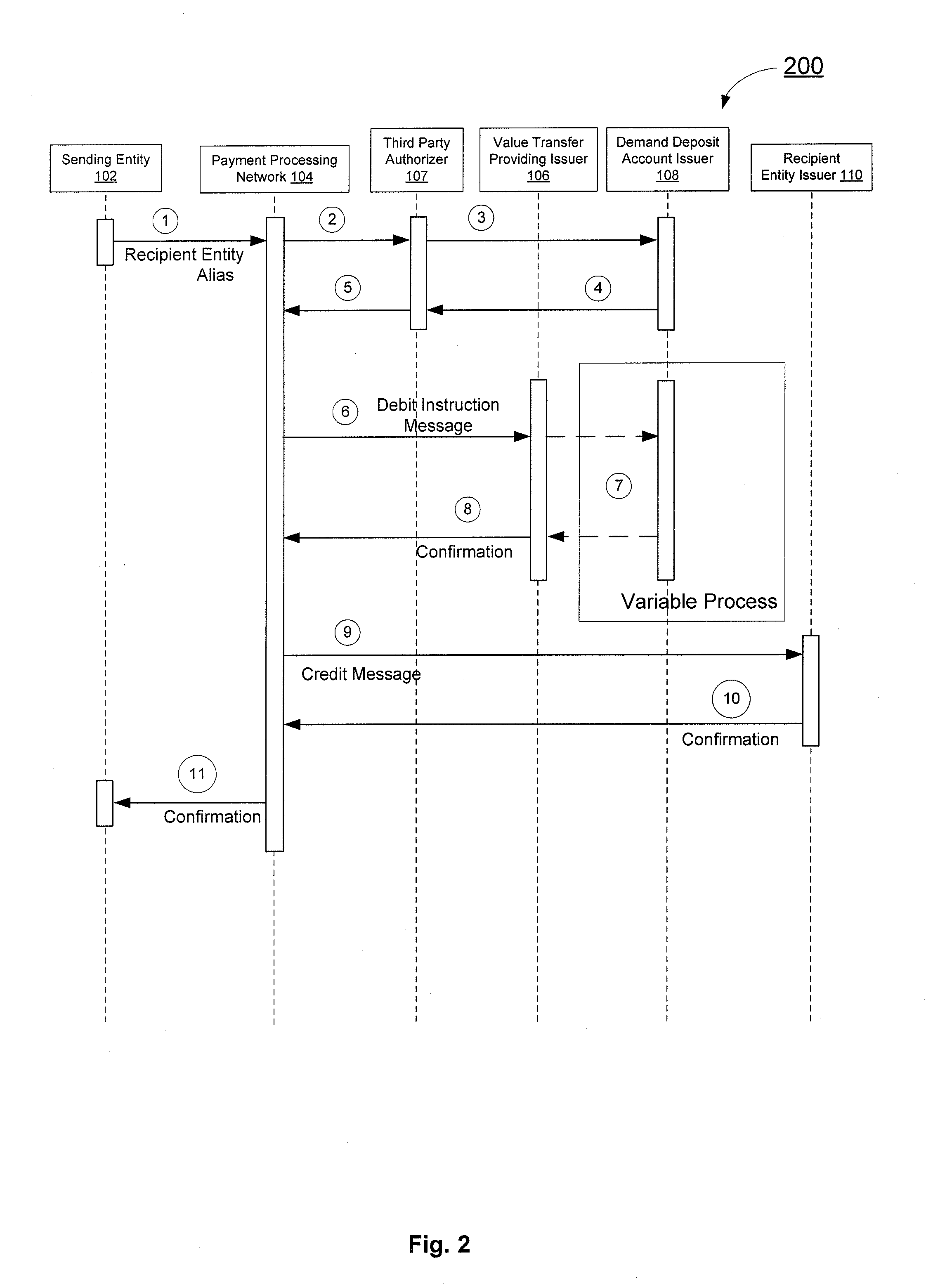 Alias management and off-us dda processing