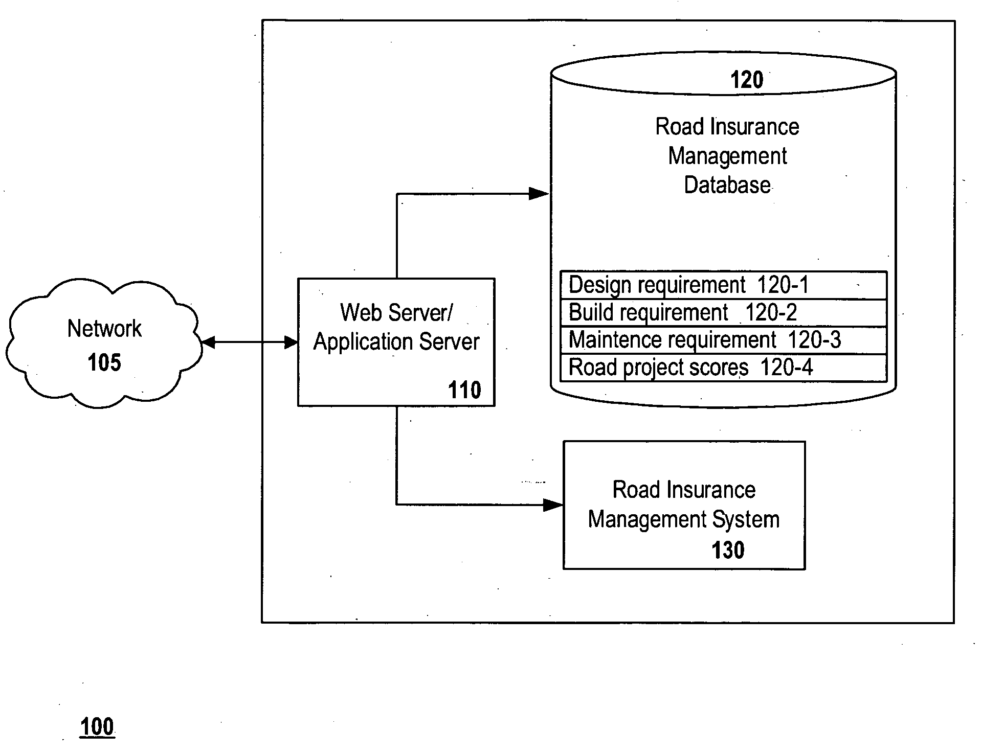 Systems and methods for providing road insurance