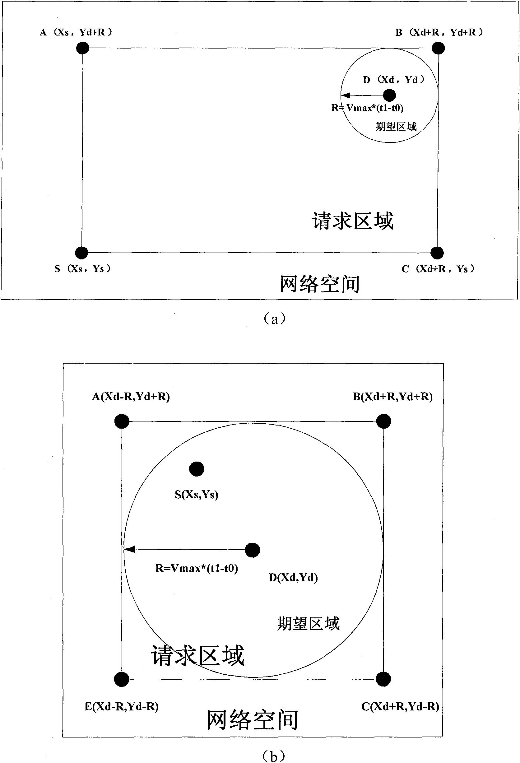 Method for realizing wireless personal area network routing protocol based on ultra-wide band positioning assist