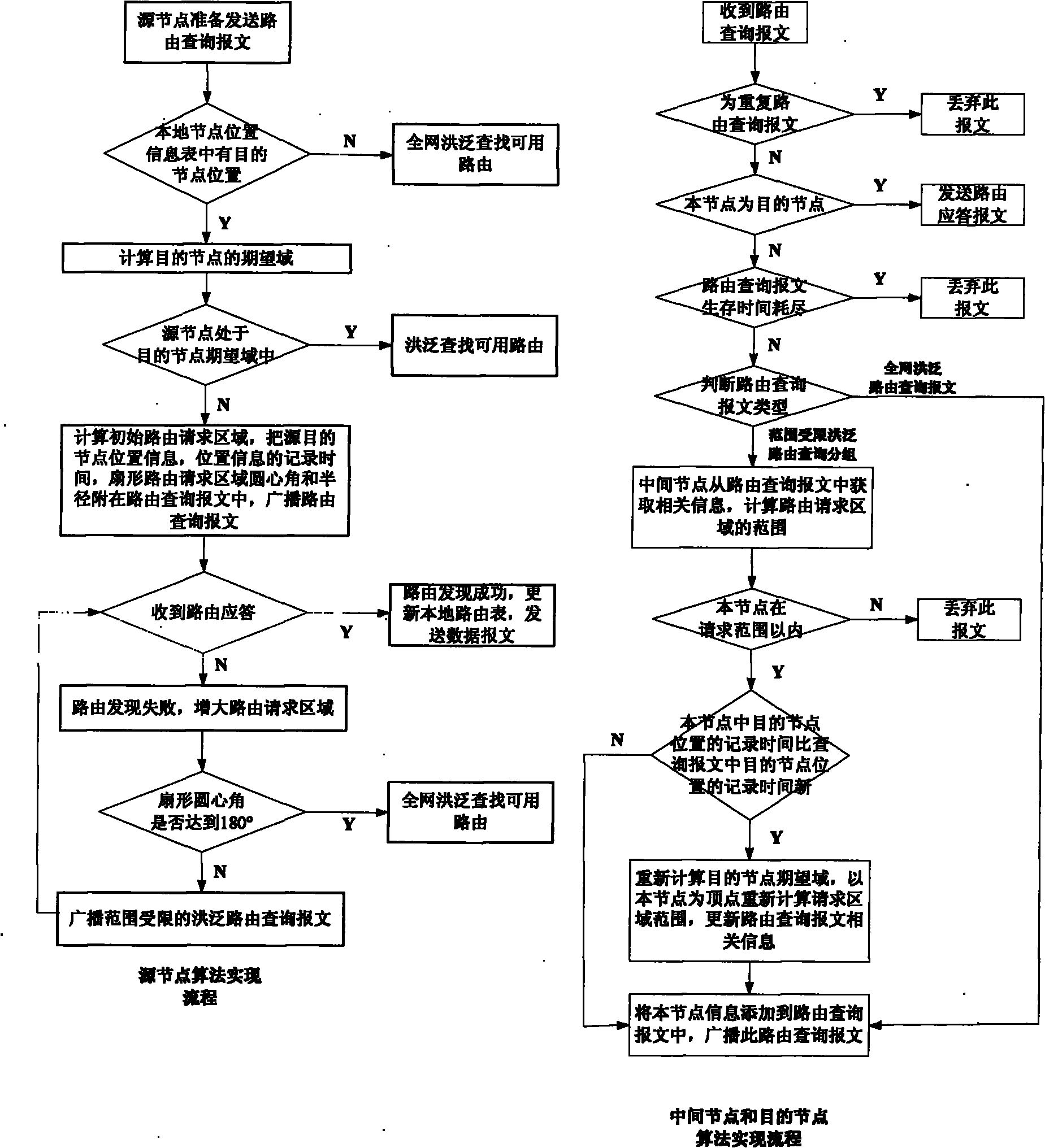 Method for realizing wireless personal area network routing protocol based on ultra-wide band positioning assist