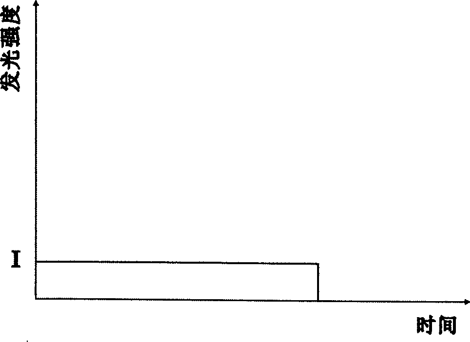 Method and apparatus for stablizing output chemiluminescence