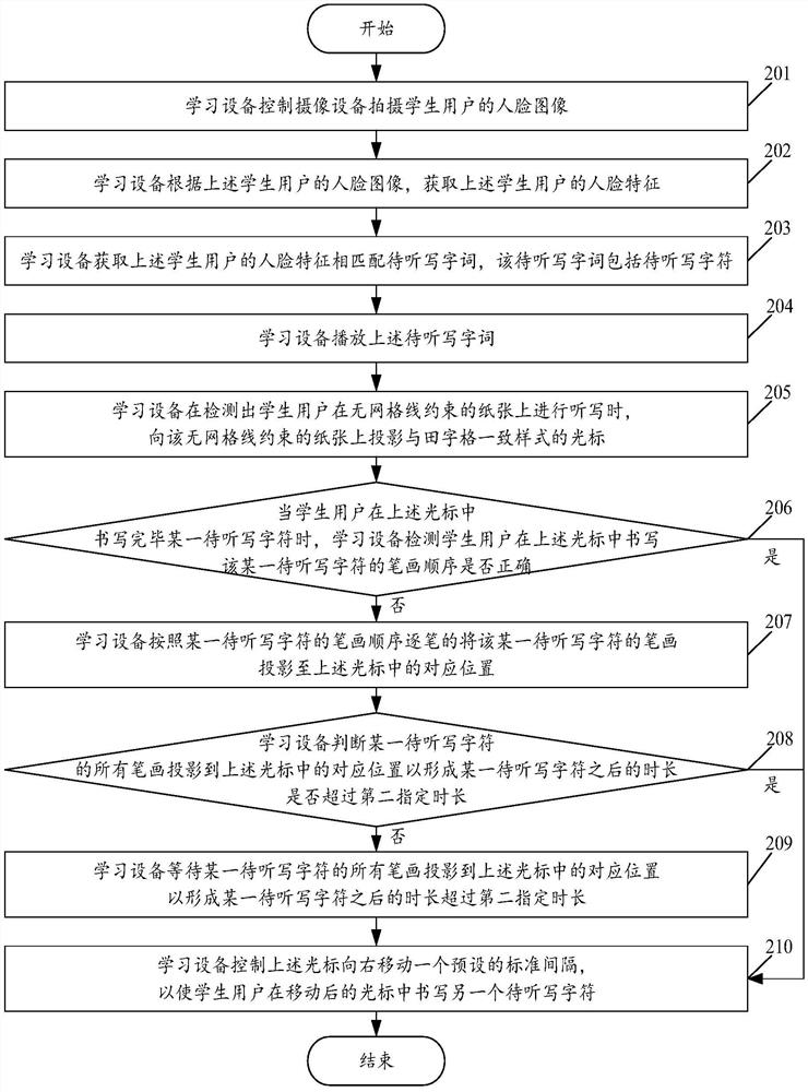 A method and learning device for guiding a user to write in a dictation process