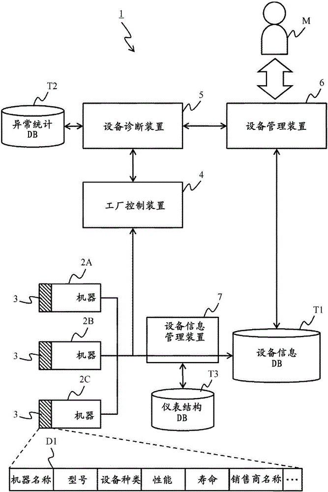 Plant facilities management system and plant facilities management system control method