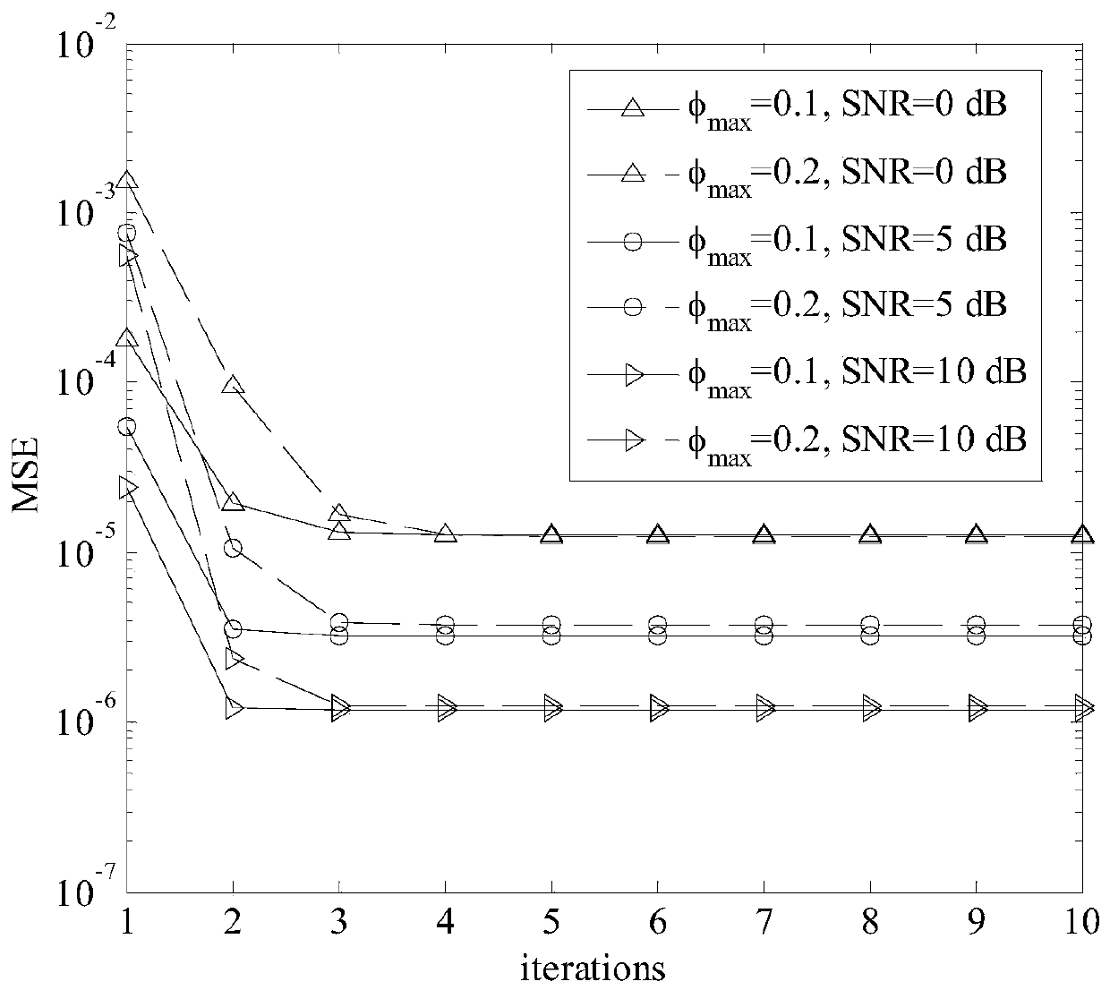 A Multi-User Uplink Frequency Synchronization Method Based on Massive MIMO