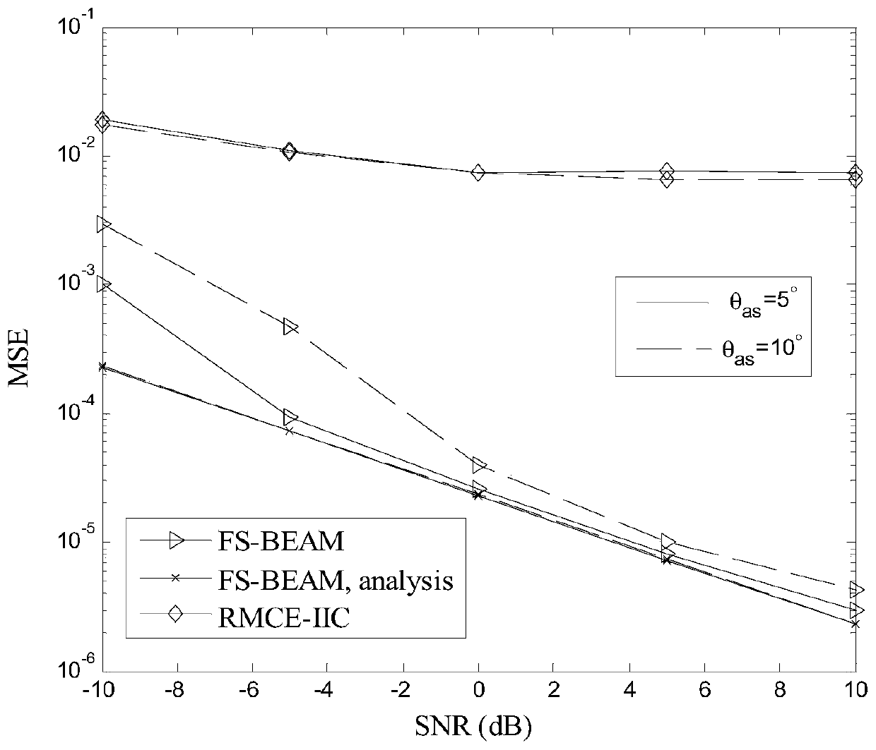 A Multi-User Uplink Frequency Synchronization Method Based on Massive MIMO