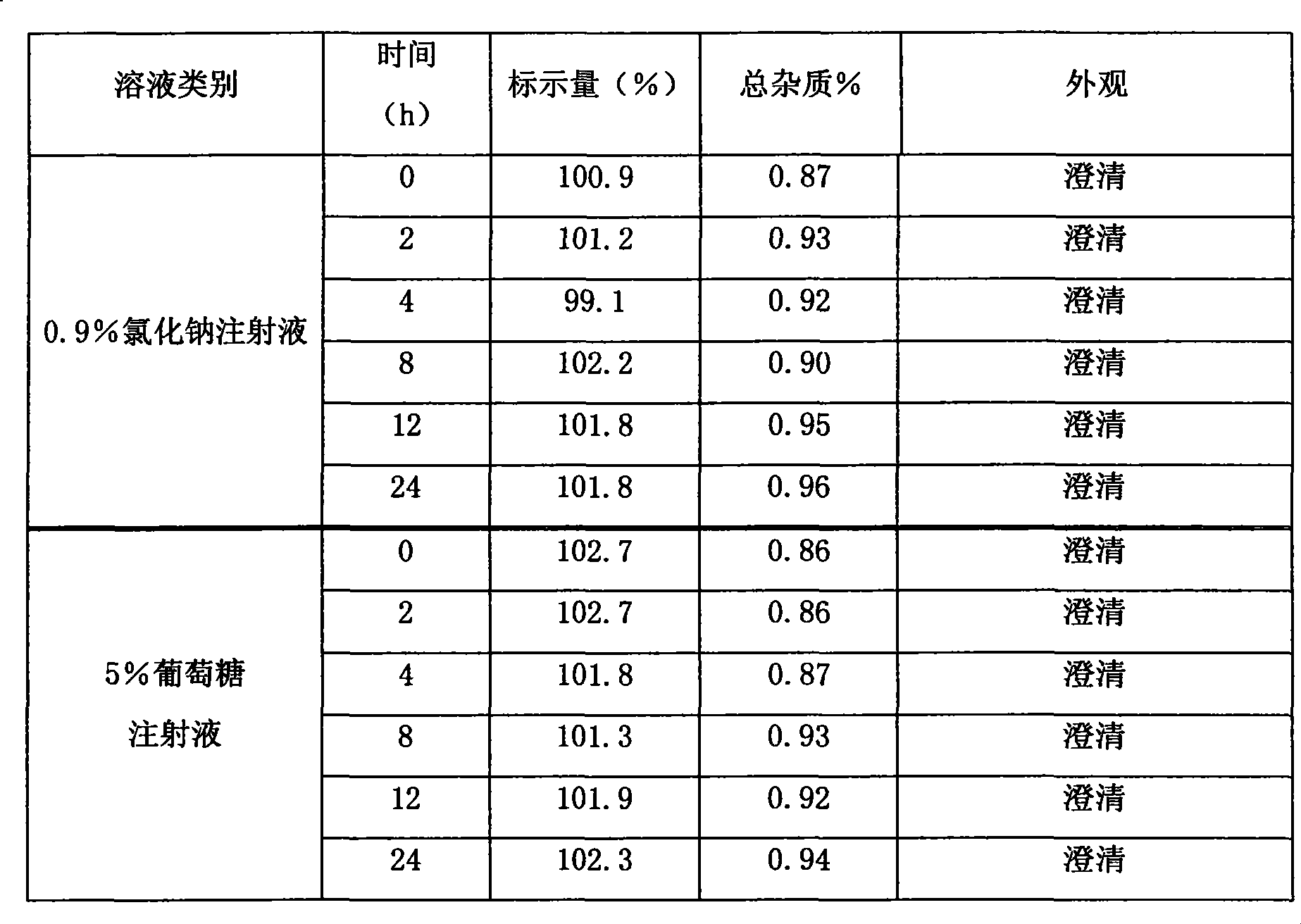 Vinflunine pharmaceutical composition and method of producing the same and application of the same