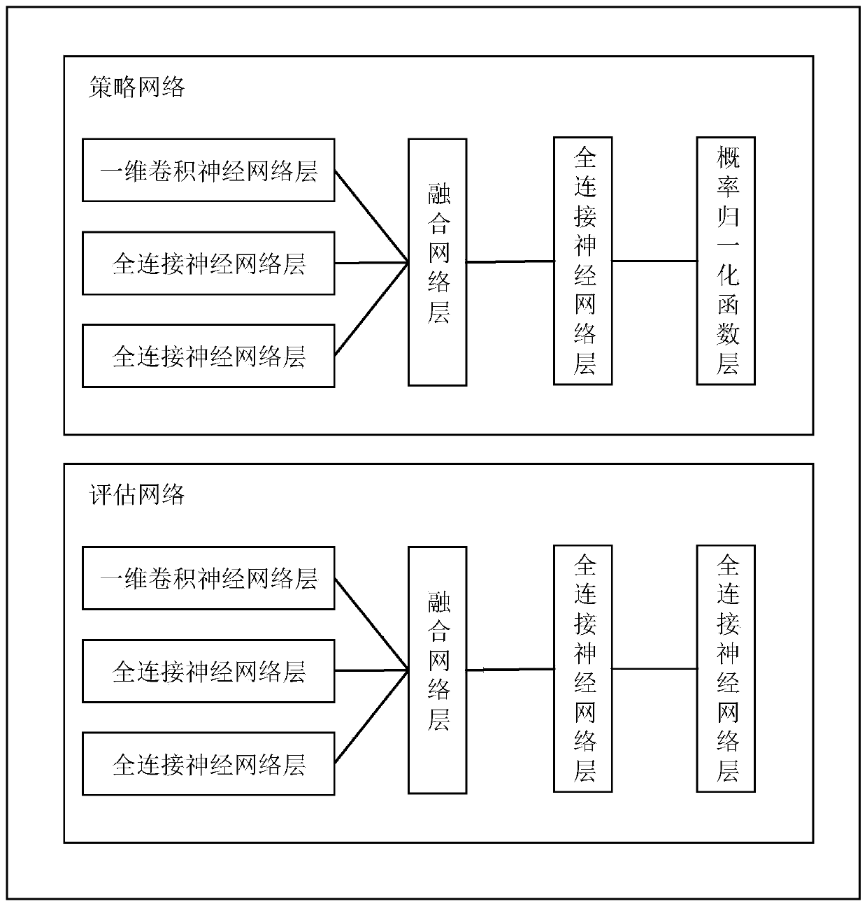 Live video cloud transcoding resource allocation and scheduling method based on deep reinforcement learning