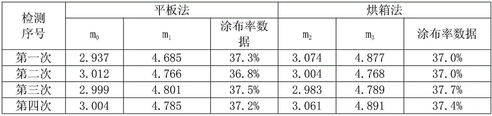 Rapid determining method for spreading rate of paper-making method reconstituted tobacco production