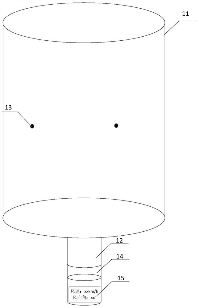 Wind speed and wind direction testing device and testing method