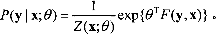 Conditional random fields (CRF) based acronym expansion explanation recognition method