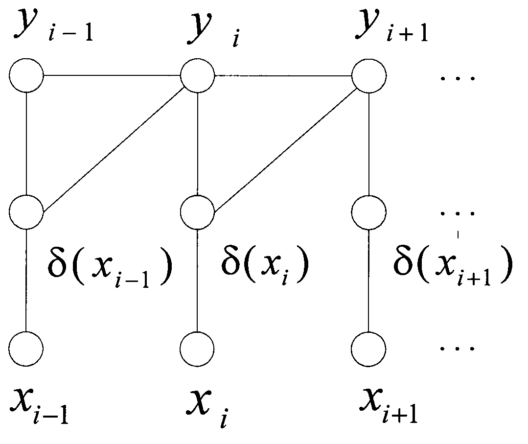 Conditional random fields (CRF) based acronym expansion explanation recognition method