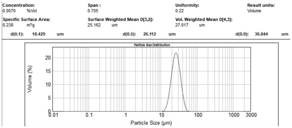 Large-particle high-nickel quaternary precursor and preparation method thereof