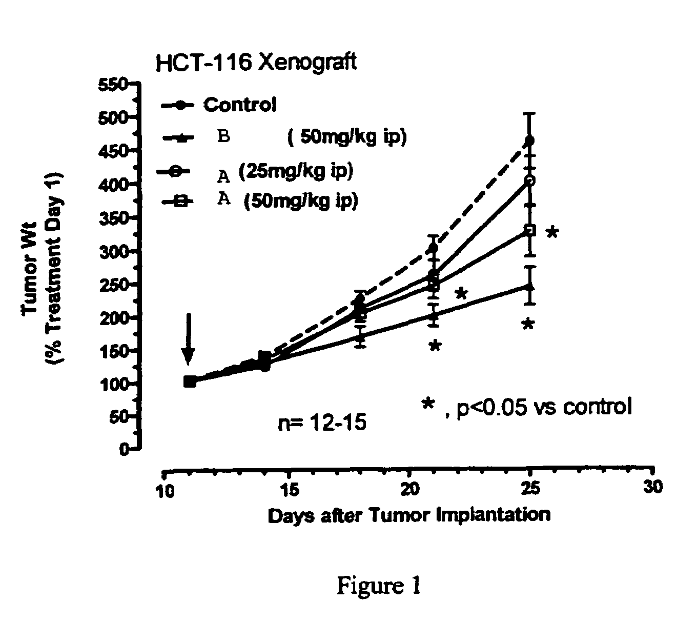 Multicyclic sulfonamide compounds as inhibitors of histone deacetylase for the treatment of disease