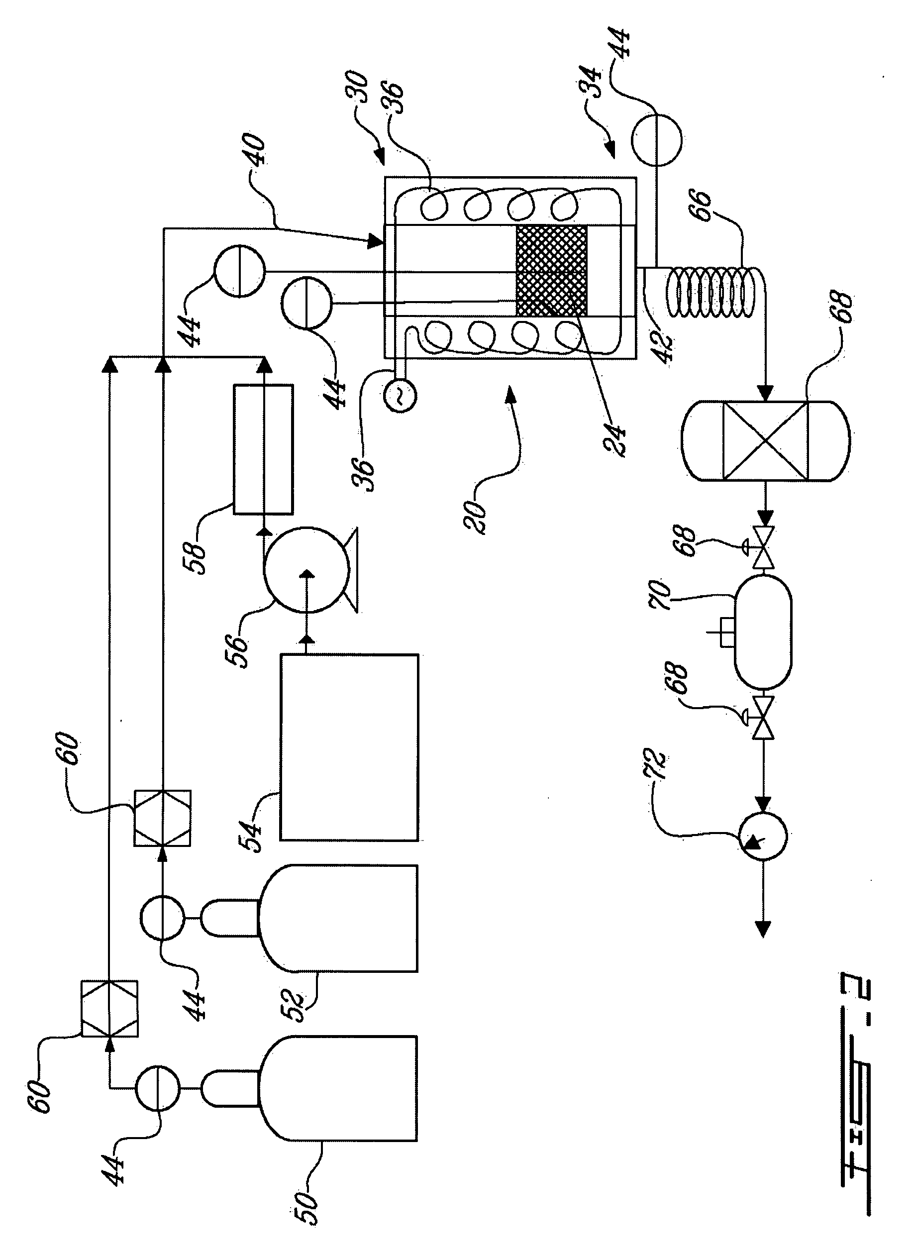 Carbon sequestration and dry reforming process and catalysts to produce same