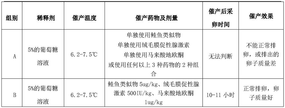 A method for artificially inducing labor of wild Sichuan-Shaanxi salmon