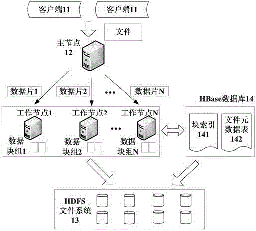 Distributed duplicated data deleting system and method based on Hadoop platform