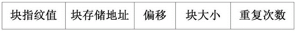 Distributed duplicated data deleting system and method based on Hadoop platform