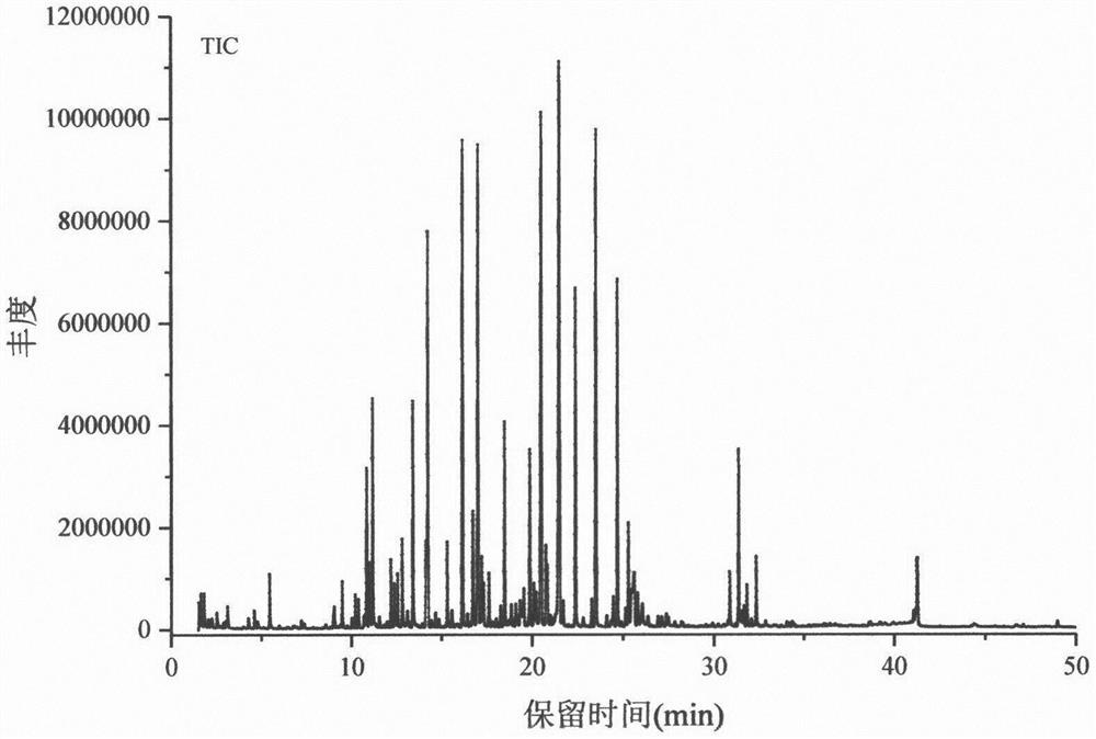 Method for monitoring flavor quality change of edible spices in cooking and application