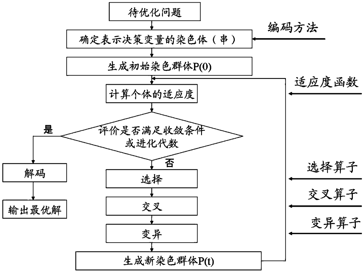 A method for decomposing electric quantity of electric power trade plan of hydropower station