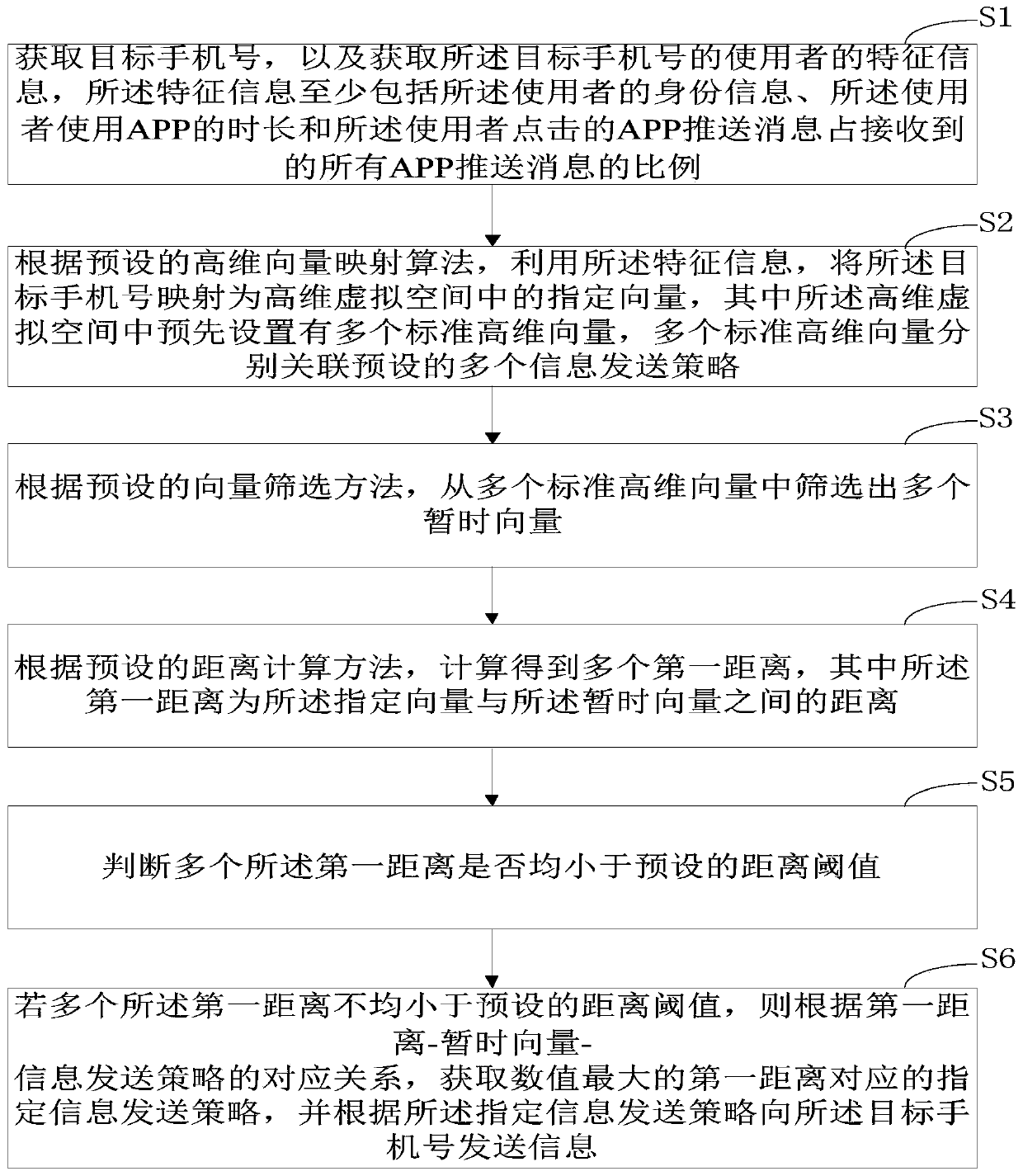 Information sending method and device based on distance, computer device and storage medium