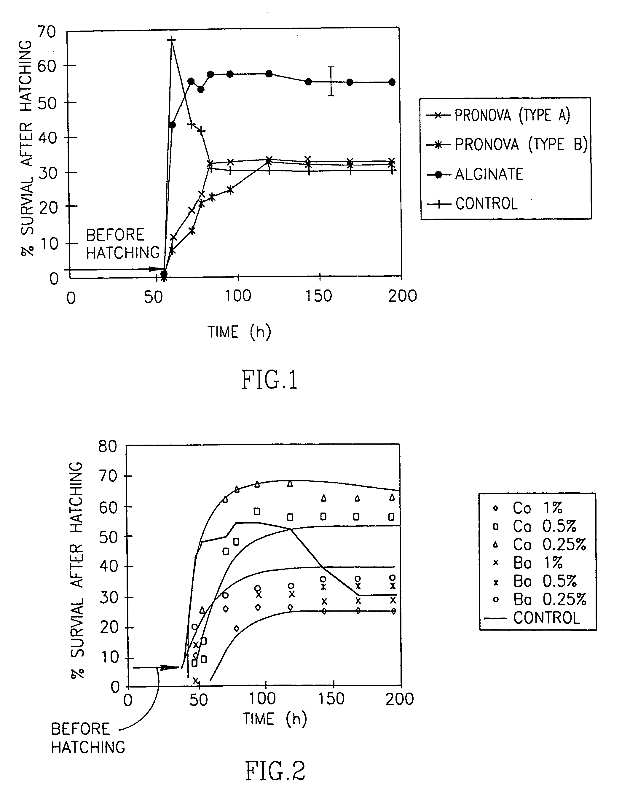 Hydrocolloid coating of a single cell or embryo