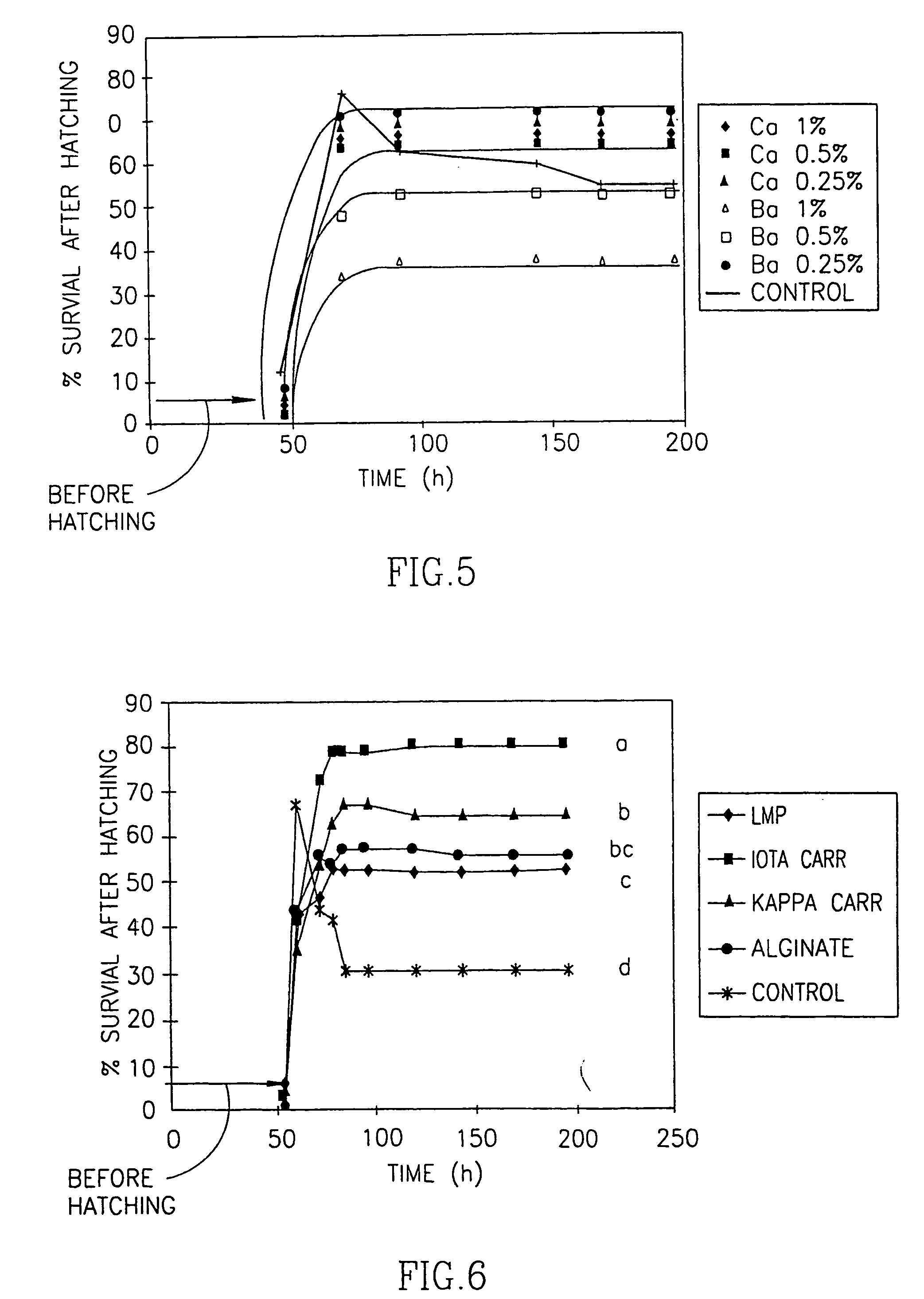 Hydrocolloid coating of a single cell or embryo