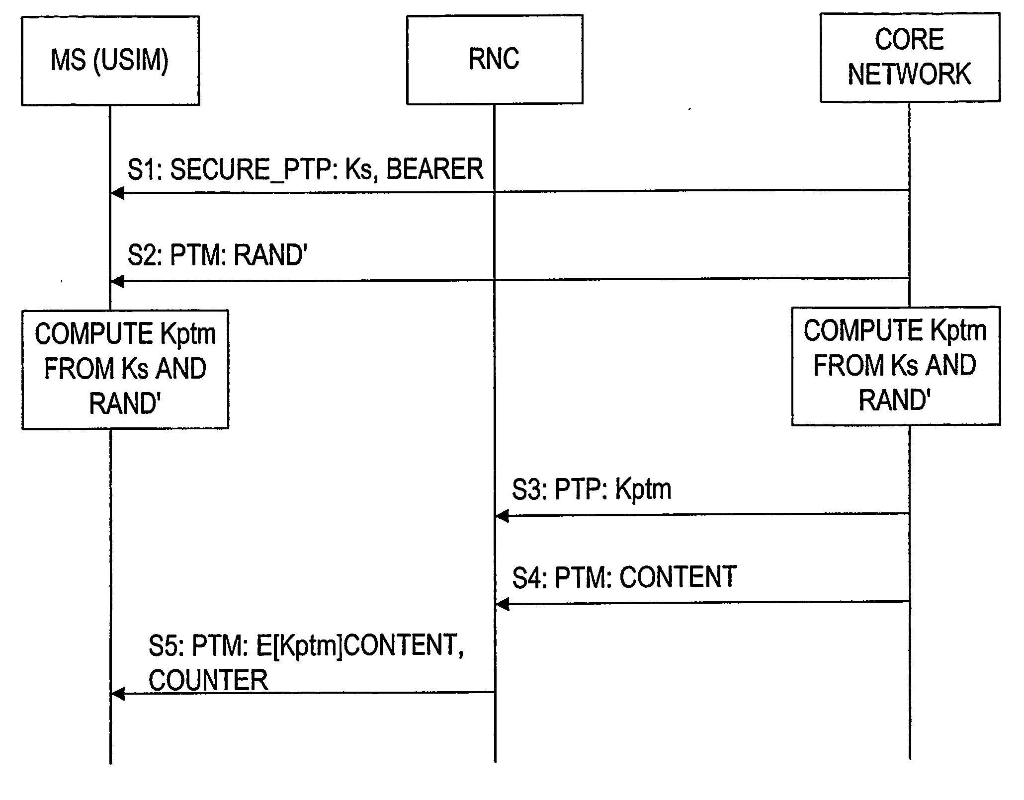 Ciphering as a part of the multicast concept