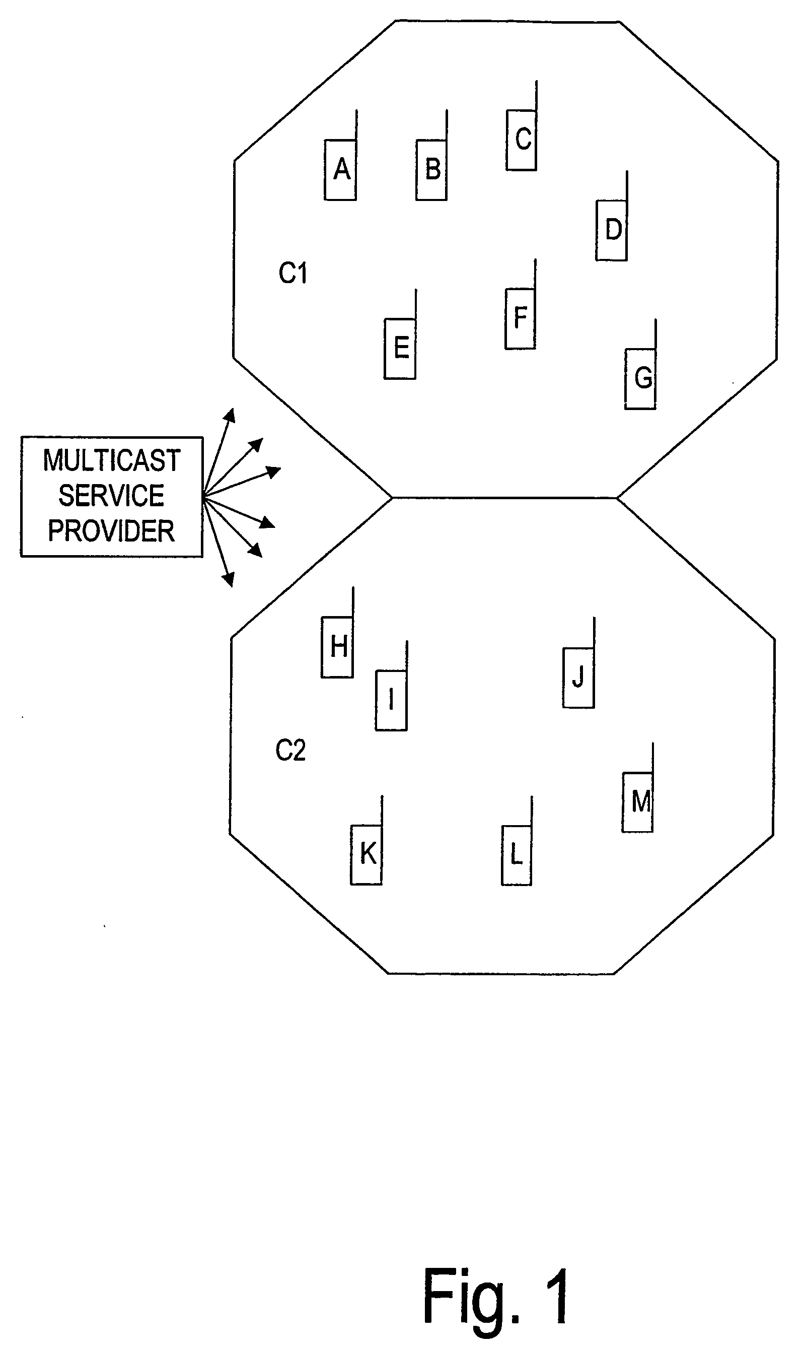 Ciphering as a part of the multicast concept