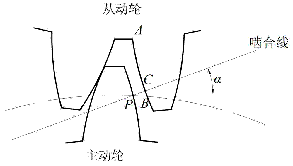 Involute cylindrical gear system transmission accuracy reliability determining and controlling method