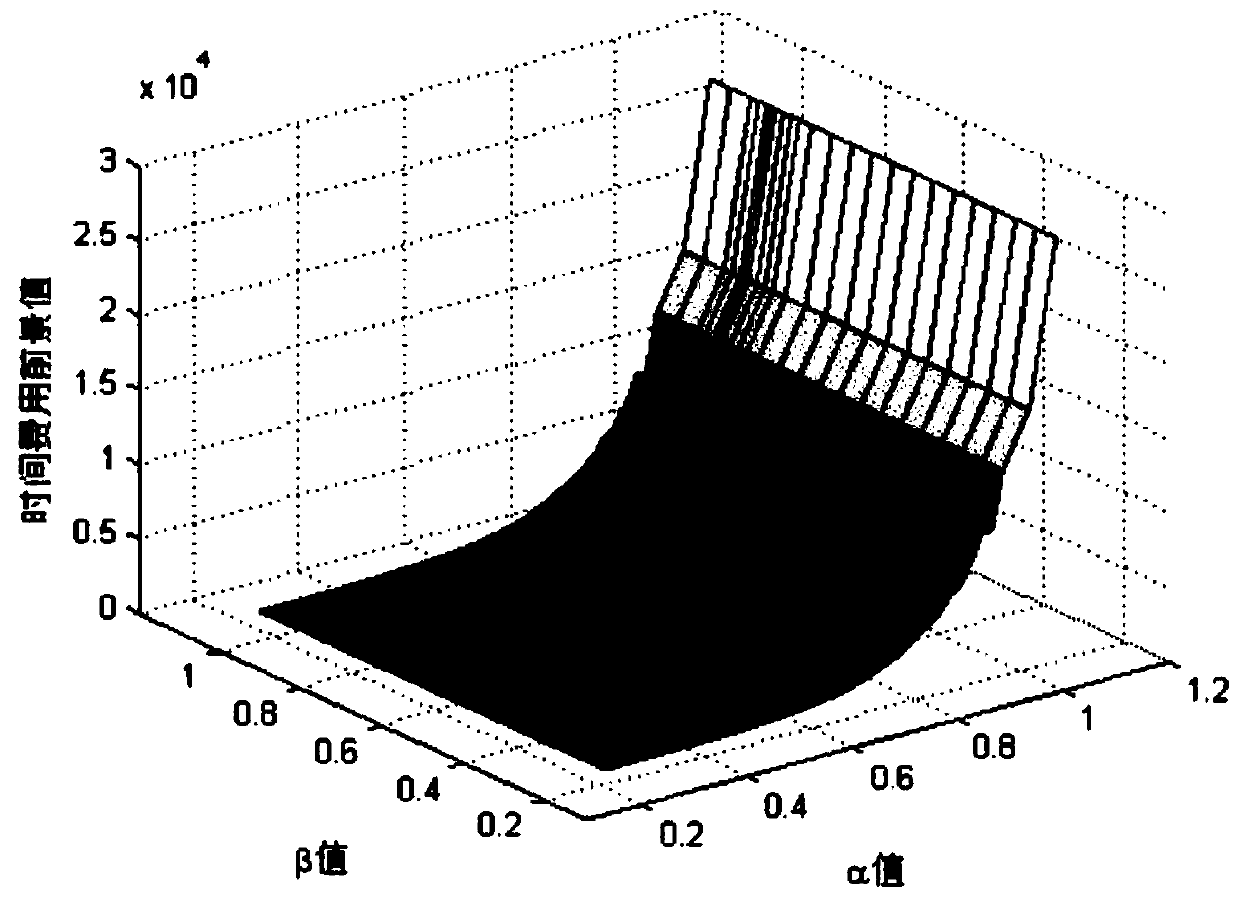 Combined station stopping method for urban rail transit