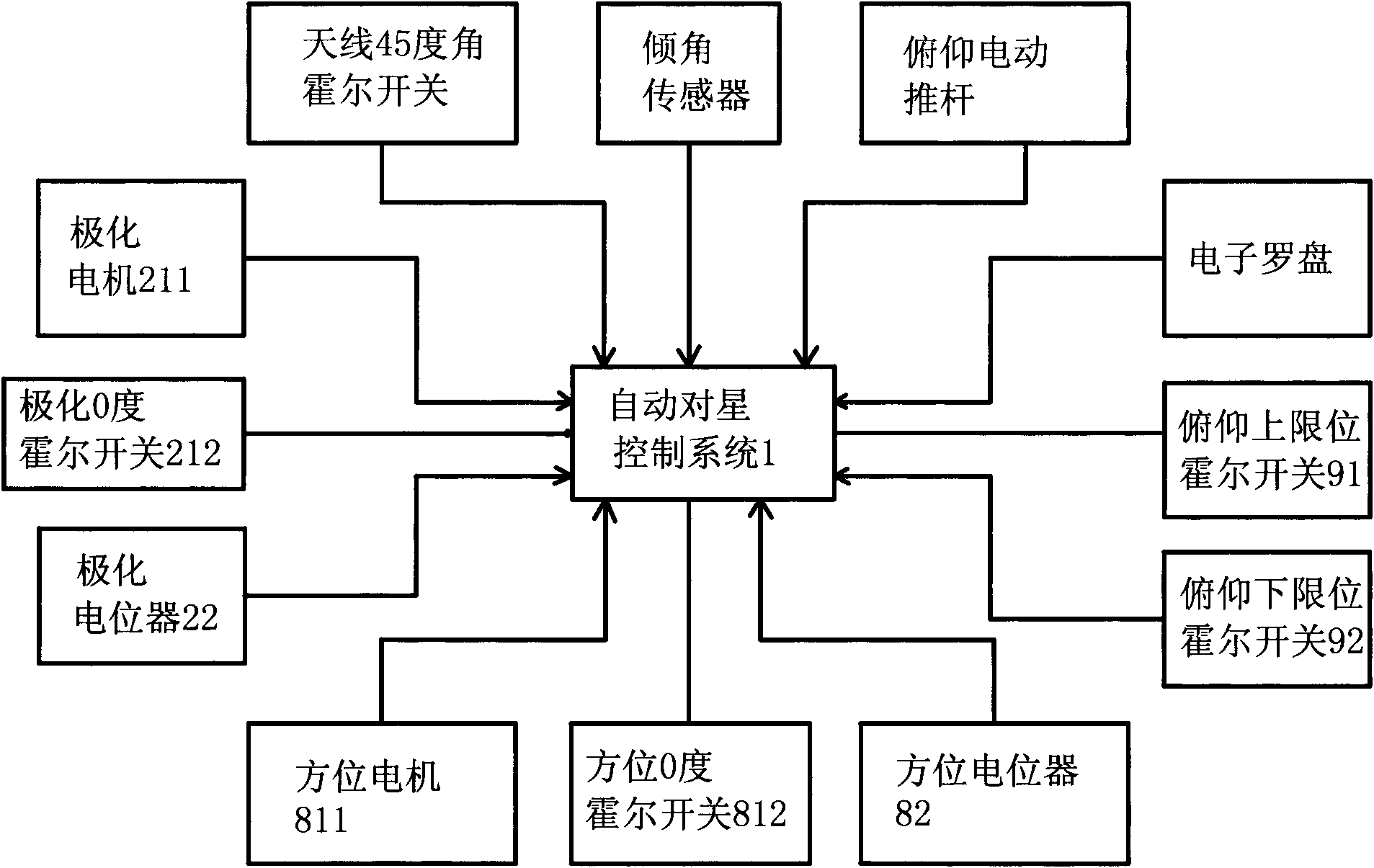 Automatic recovery and control device and control method thereof of on-vehicle closed-loop direct current motor