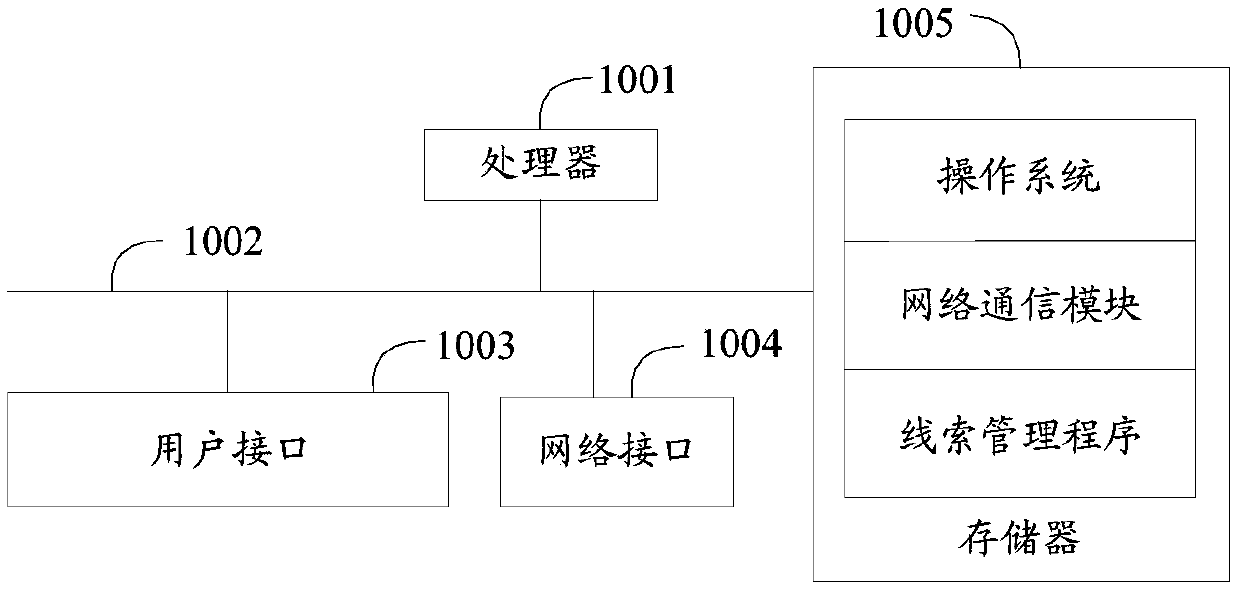 Clue management method and device, terminal and computer readable storage medium