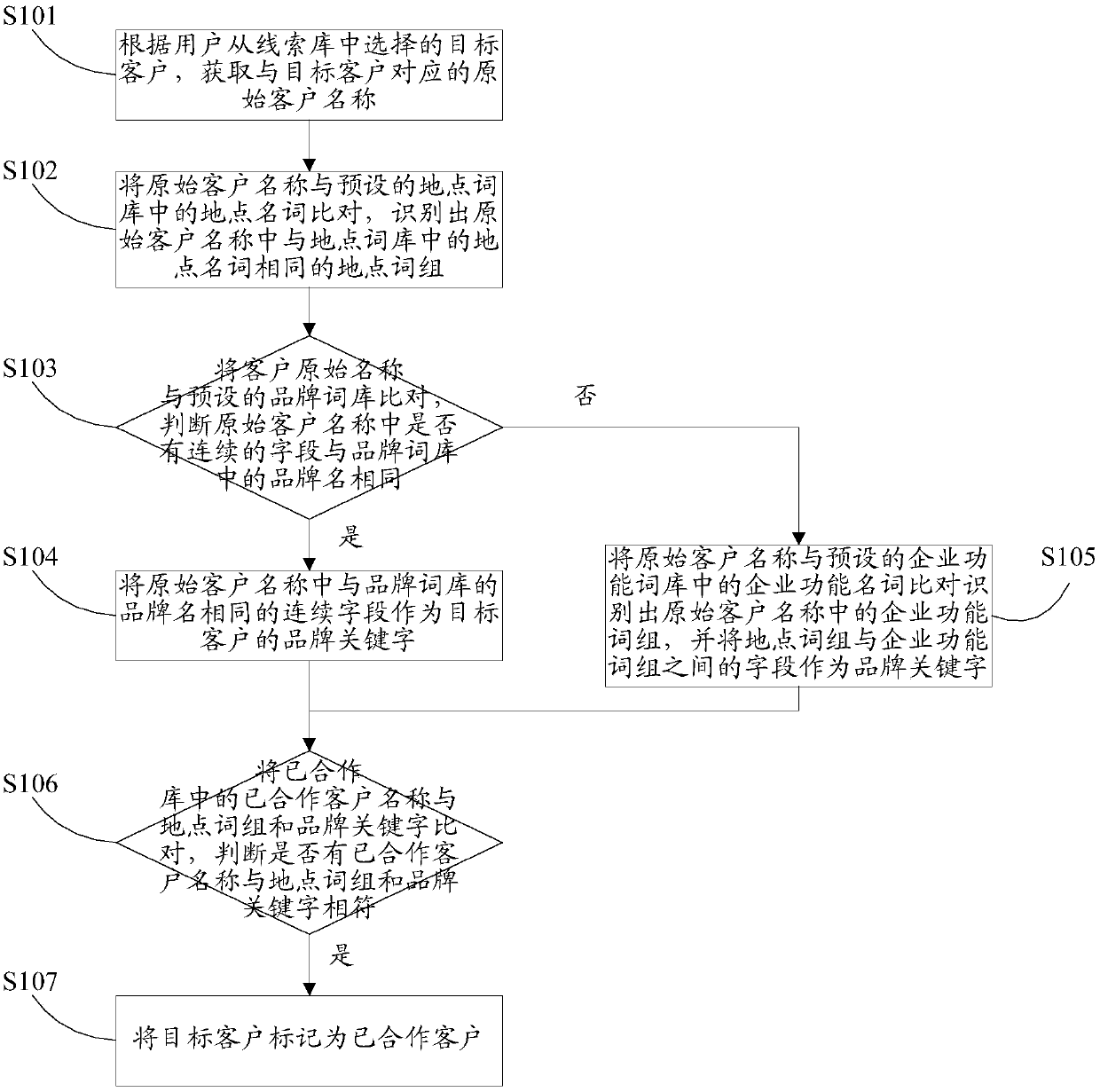 Clue management method and device, terminal and computer readable storage medium