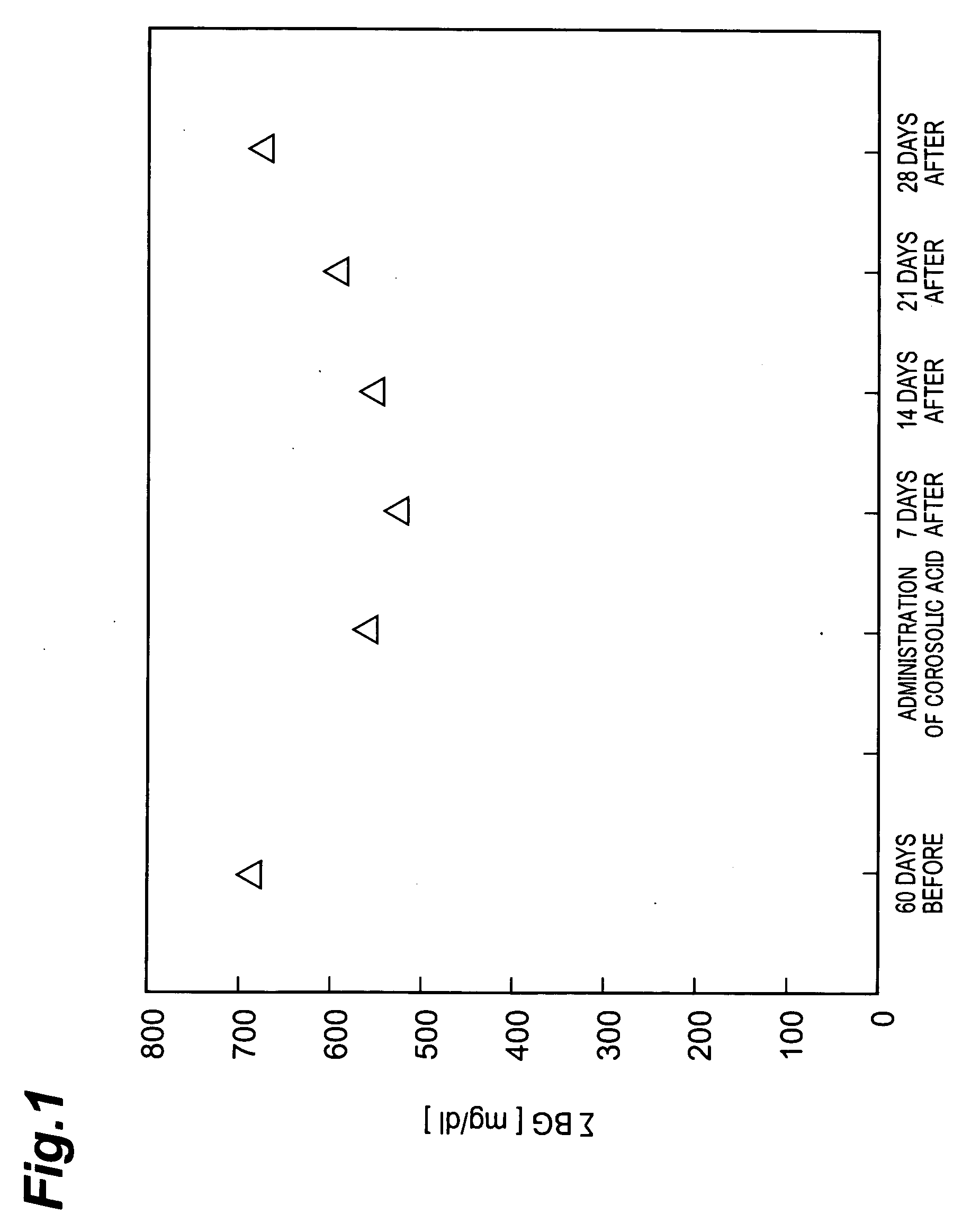 Agent for improvement of glucose tolerance