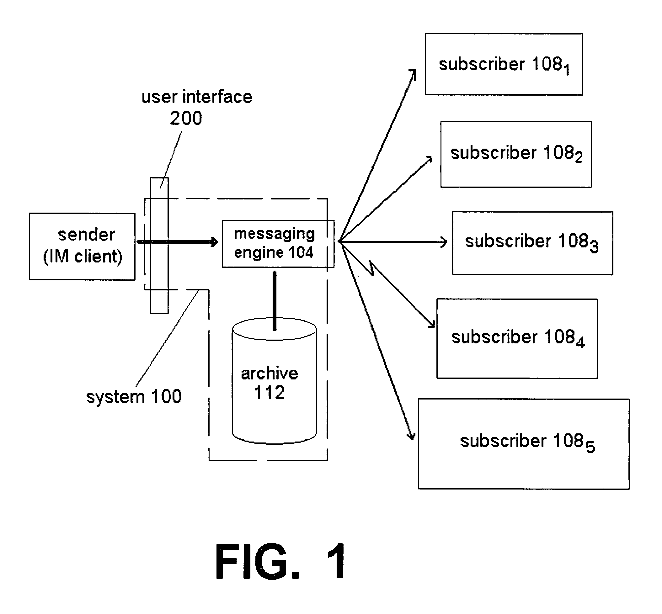 Persistent group-based instant messaging