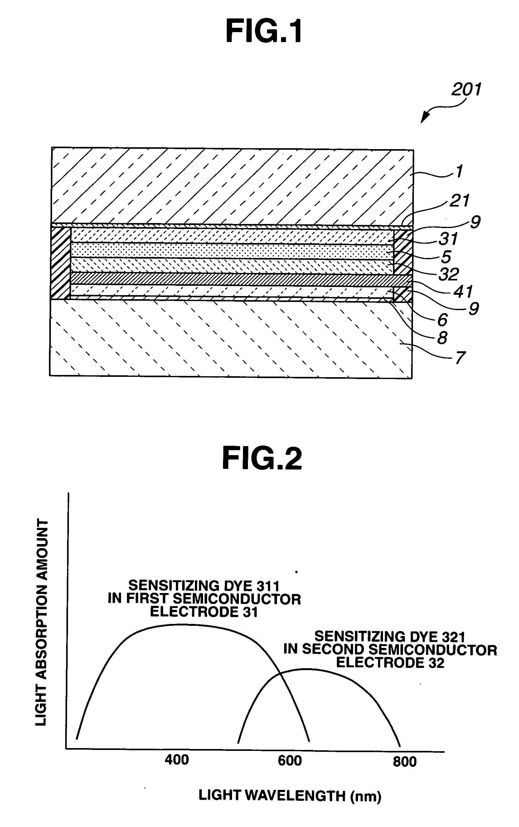 Dye-sensitized solar cell