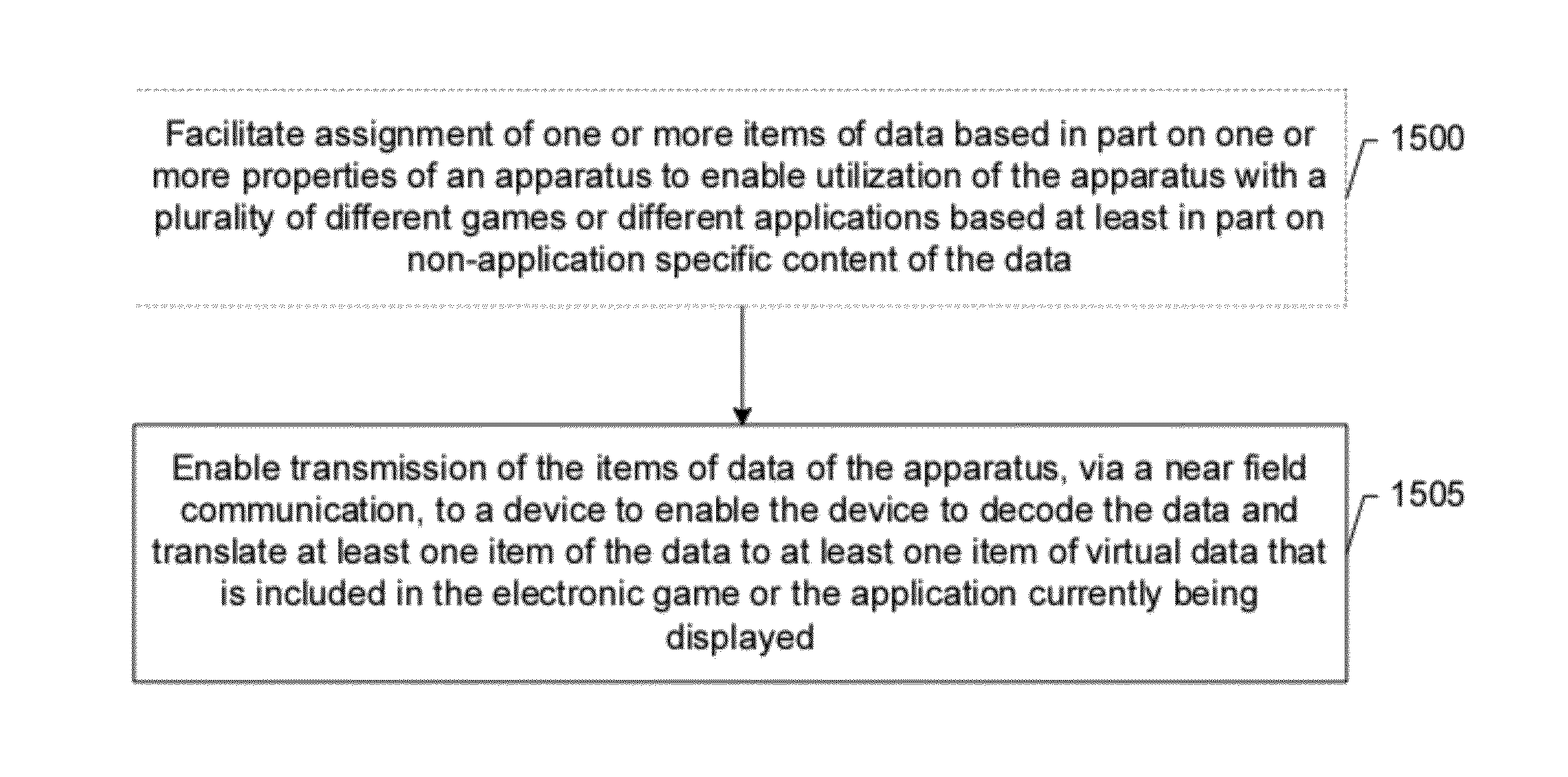 Methods, apparatuses and computer program products for using near field communication to implement games and applications on devices