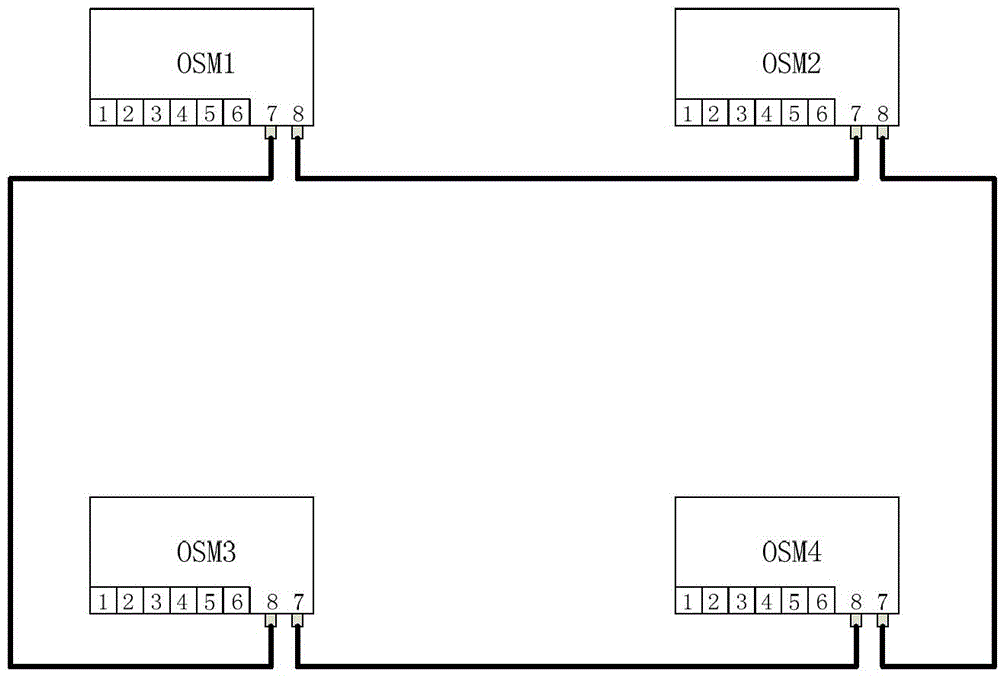 Digital control system and non-nuclear level control system and method for the whole unit of nuclear power plant