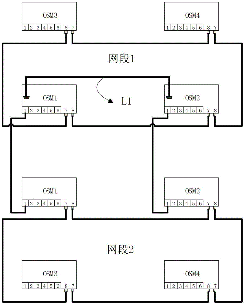 Digital control system and non-nuclear level control system and method for the whole unit of nuclear power plant