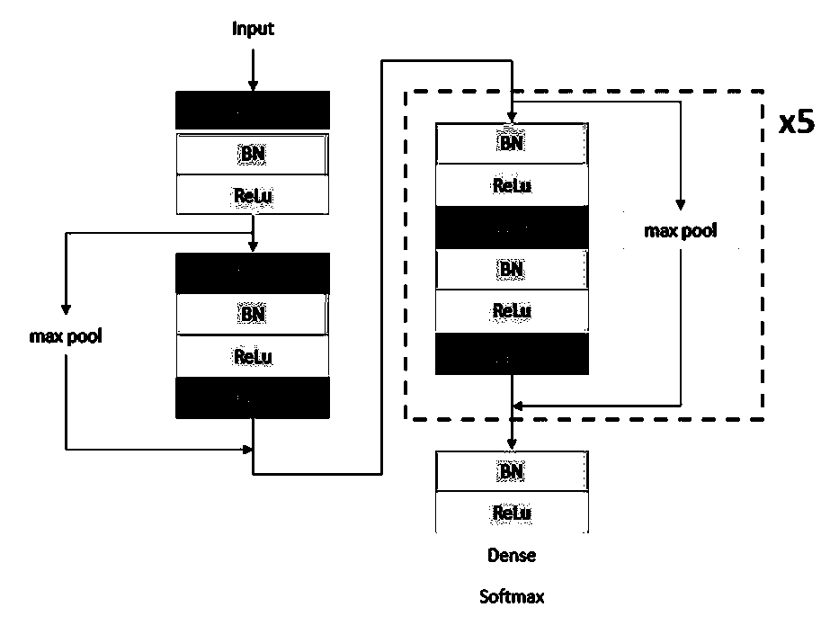 Convolutional neural network information processing system based on cardiac function monitoring and training method