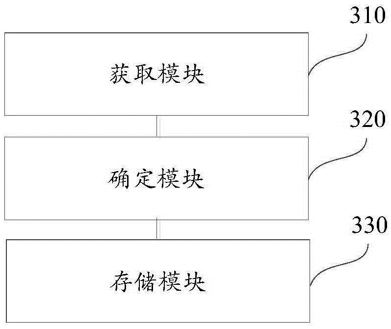 Image data storage method and device