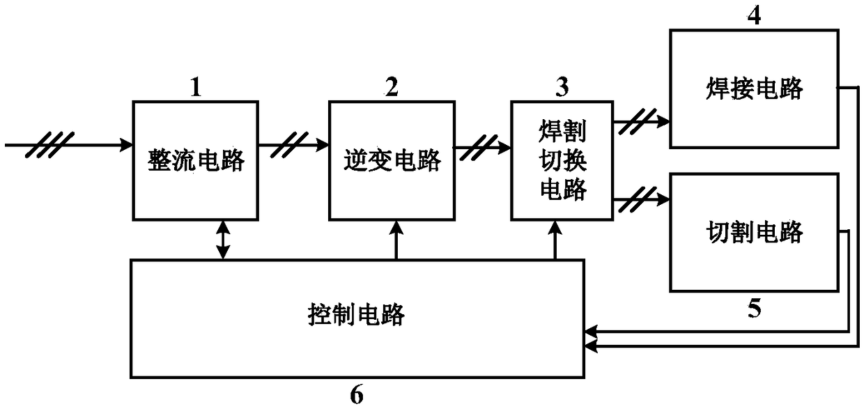 A welding and cutting integrated power supply