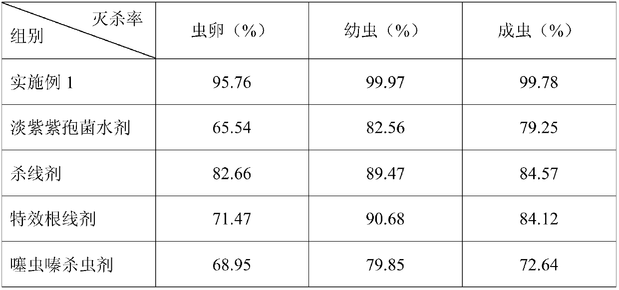 Pharmaceutical composition for killing rice planthoppers