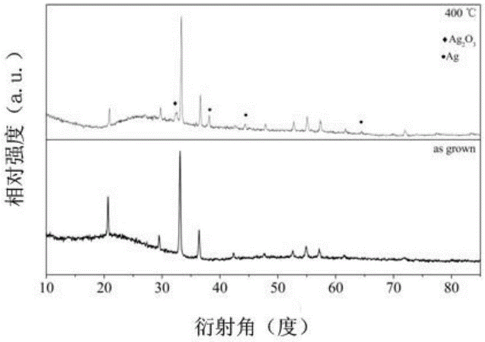 A kind of preparation method of visible light absorbing layer based on Ag3PO4 thin film